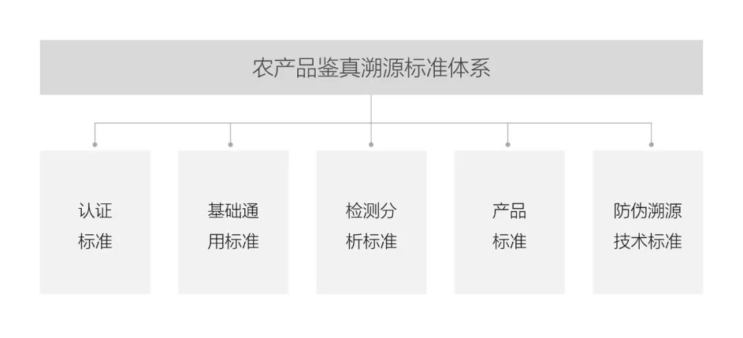 中亞千縣優(yōu)品新零售平臺，打造可溯源農(nóng)特優(yōu)品營銷服務(wù)體系