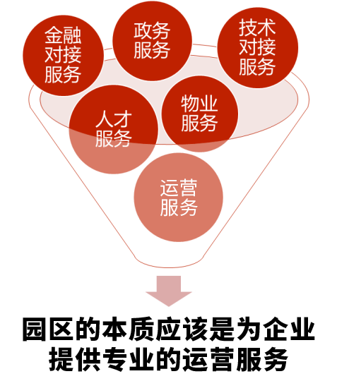 以客為尊，中亞硅谷用心服務為企業(yè)發(fā)展保駕護航(圖2)